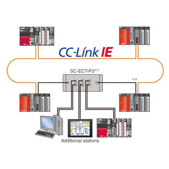 Mitsubishi devices connected via cc-link